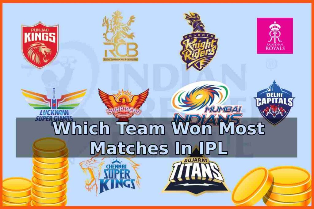 Which Team Won Most Matches In IPL