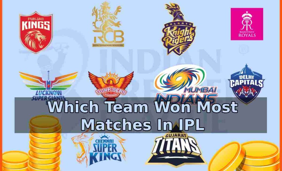 Which Team Won Most Matches In IPL